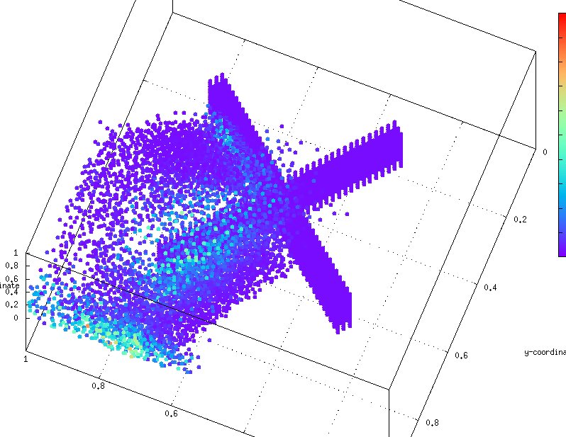 SPH fluid simulation