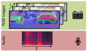 Teaser image for Self-Supervised Moving Vehicle Detection from Audio-Visual Cues