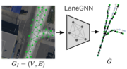 Teaser image for Learning and Aggregating Lane Graphs for Urban Automated Driving