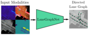 Teaser image for Lane Graph Estimation for Scene Understanding in Urban Driving